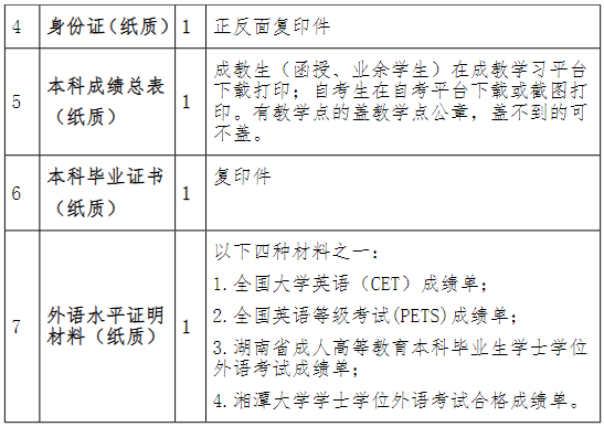 2025年5月湘潭大学成人本科毕业生学士学位申请通知(图3)
