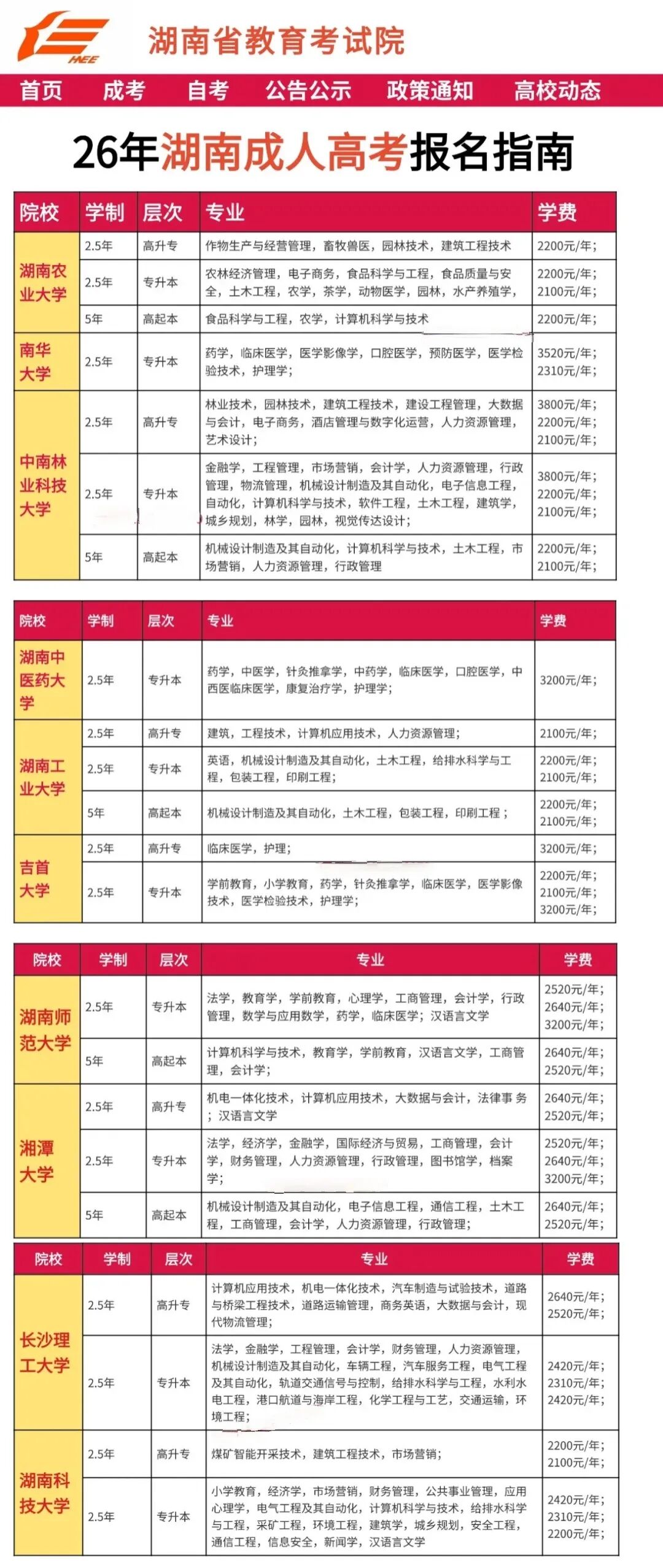 2026年湖南成考招生考试报名工作实施办法！---学校专业汇总(图5)