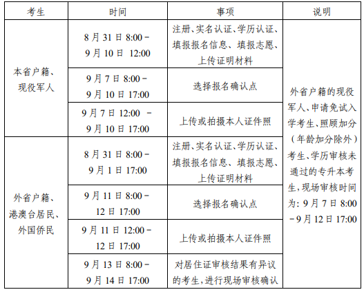 2026年湖南成考招生考试报名工作实施办法！---学校专业汇总(图4)